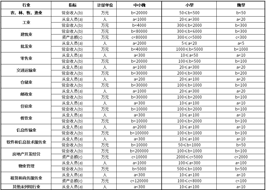 杭州代理记账获悉承兑汇票9月1日起有新规